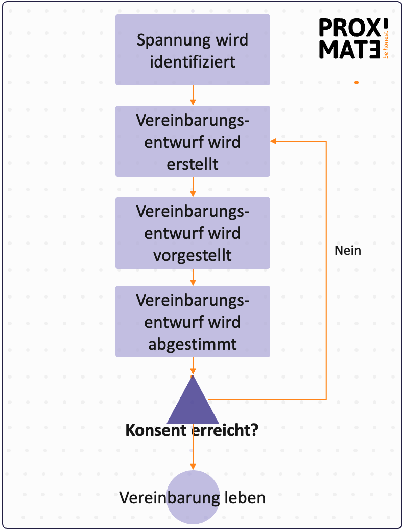 Vereinbarung Urlaubsantrag